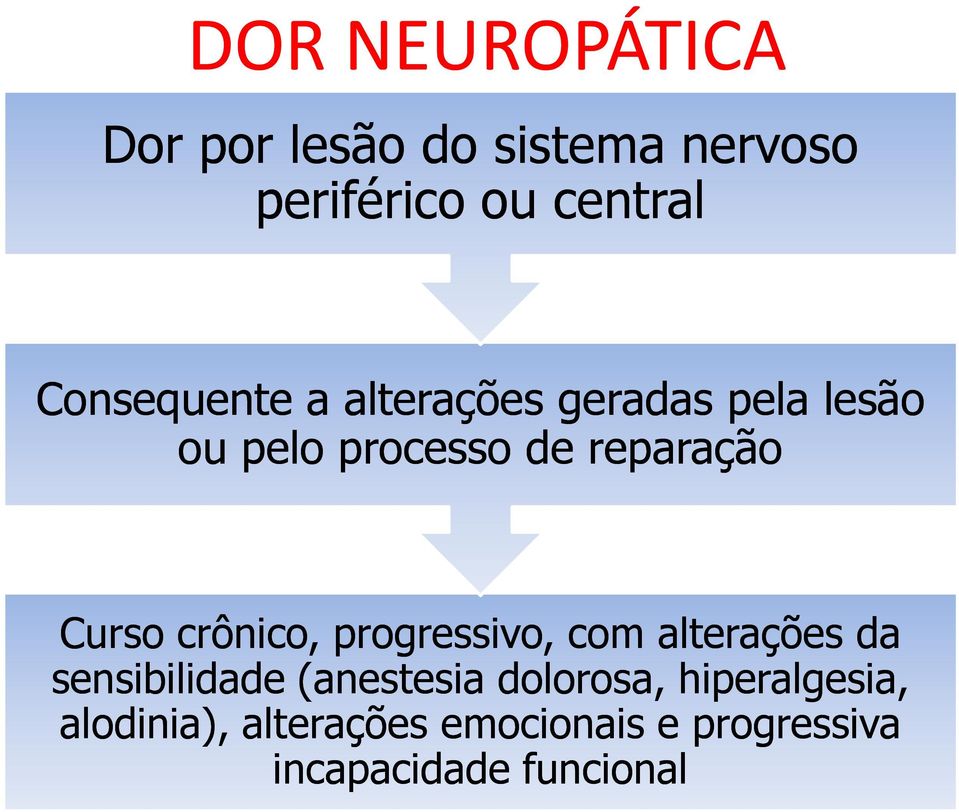 Curso crônico, progressivo, com alterações da sensibilidade (anestesia