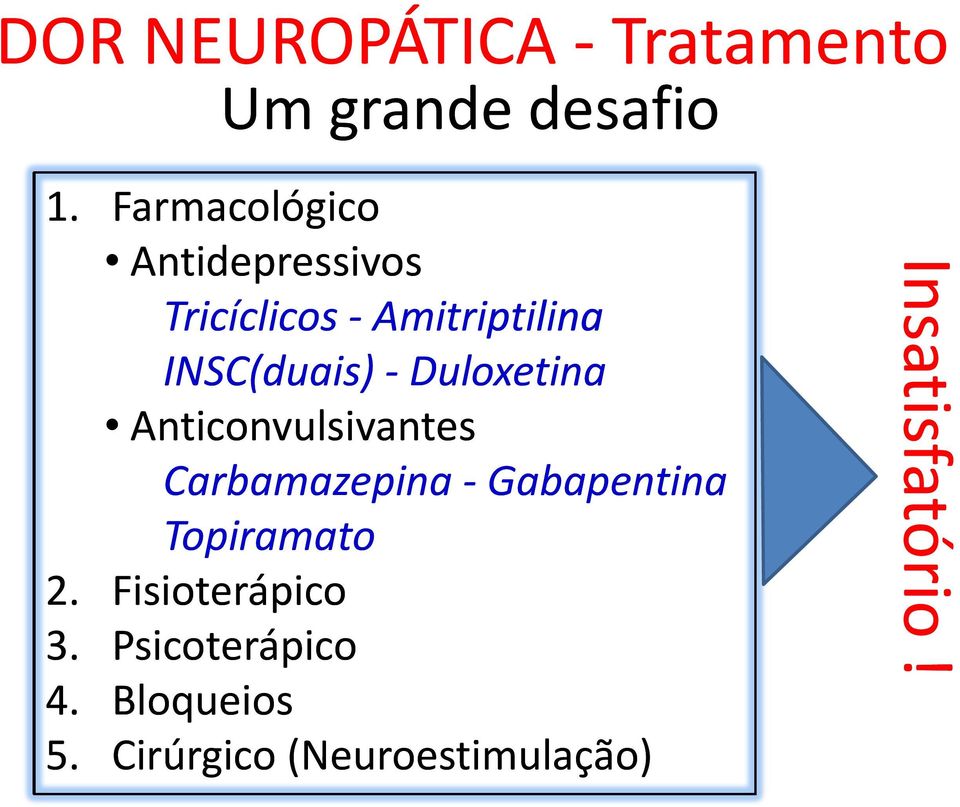 - Duloxetina Anticonvulsivantes Carbamazepina - Gabapentina Topiramato