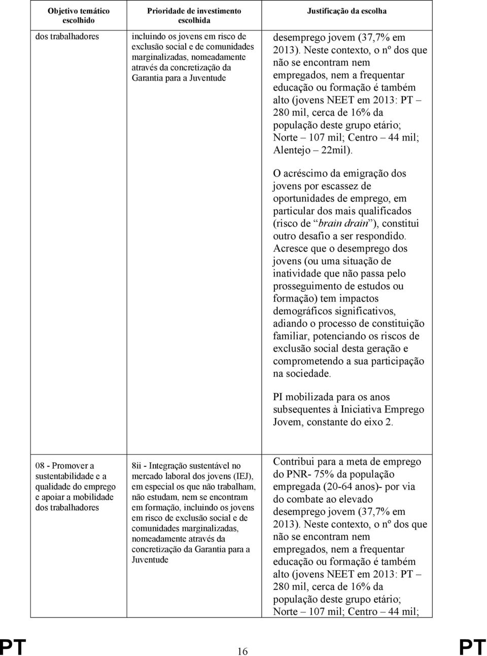 Neste contexto, o nº dos que não se encontram nem empregados, nem a frequentar educação ou formação é também alto (jovens NEET em 2013: PT 280 mil, cerca de 16% da população deste grupo etário; Norte