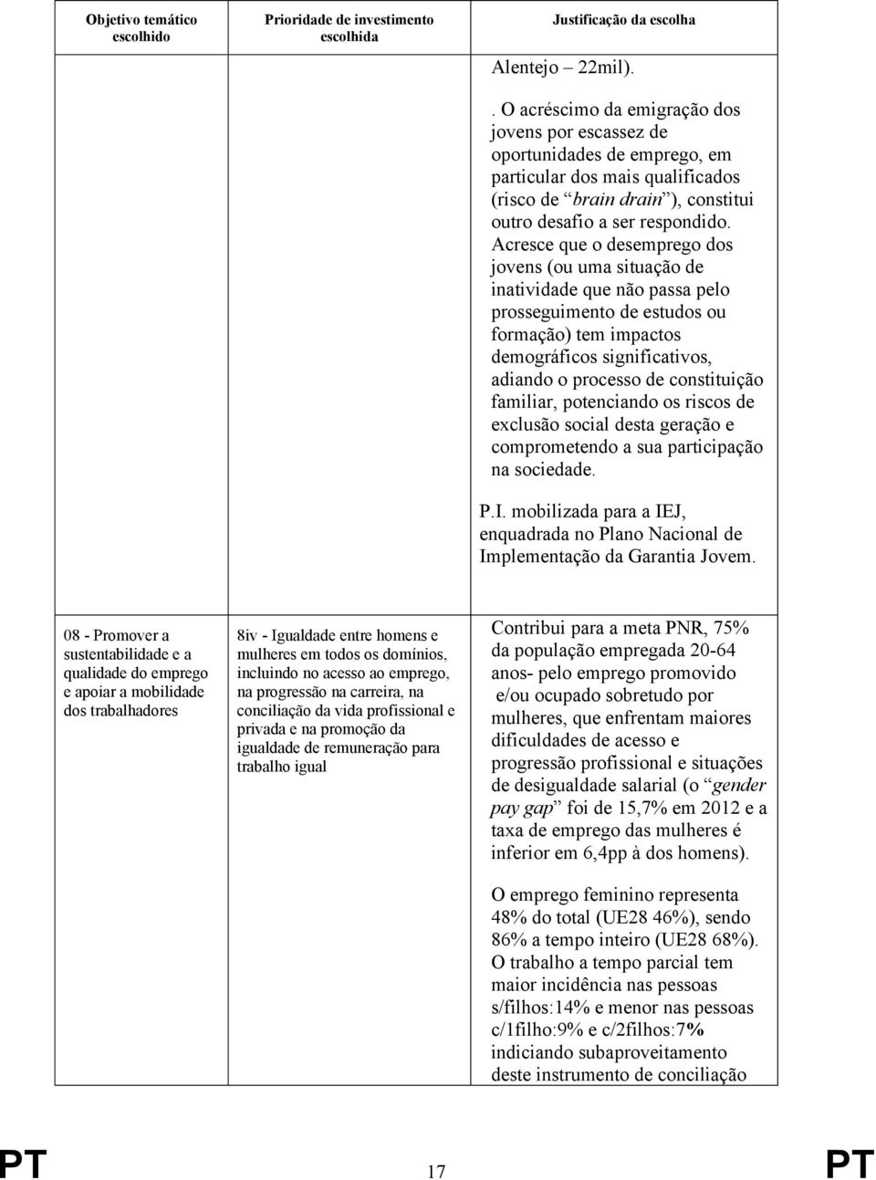 Acresce que o desemprego dos jovens (ou uma situação de inatividade que não passa pelo prosseguimento de estudos ou formação) tem impactos demográficos significativos, adiando o processo de