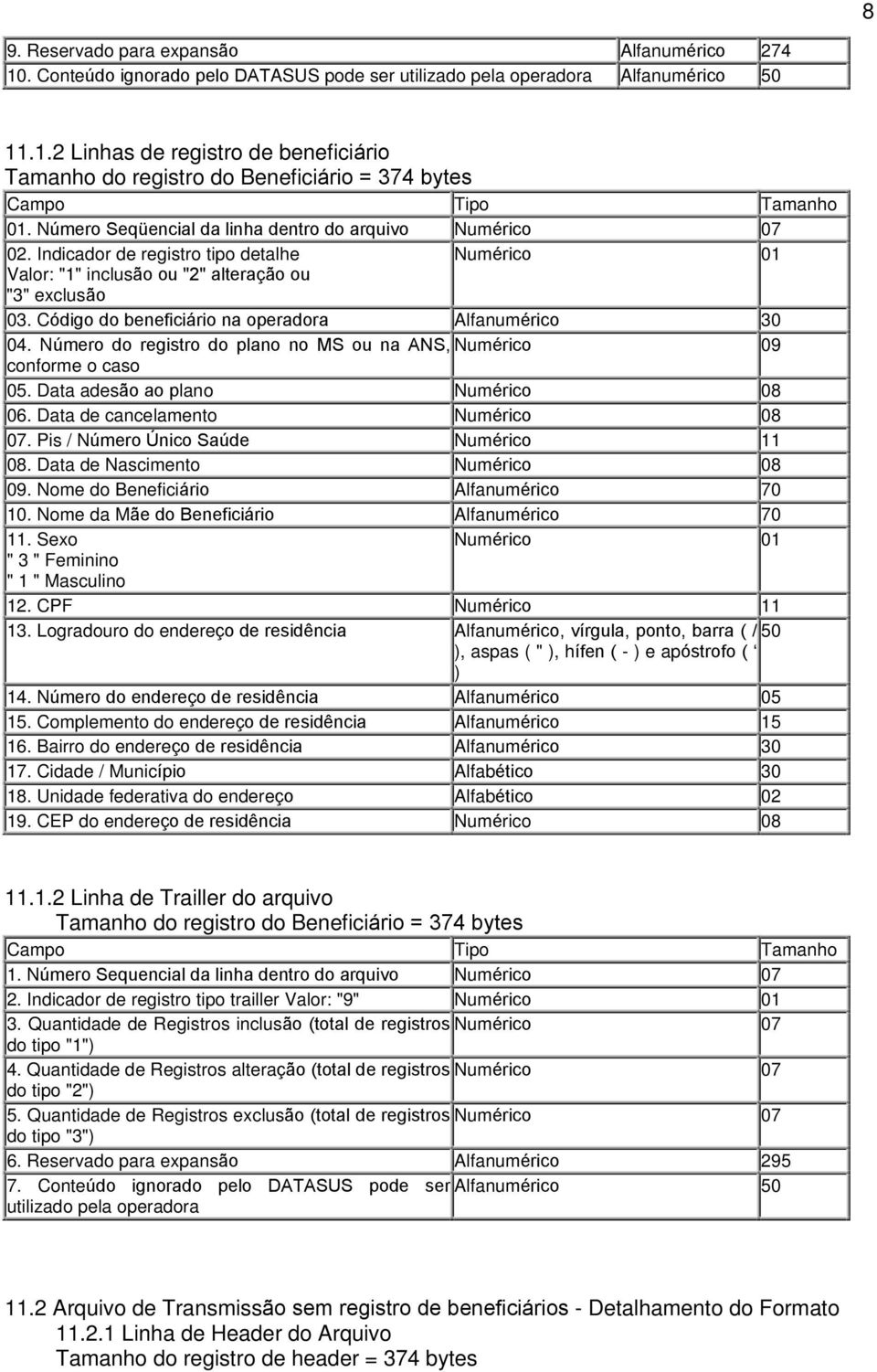 Código do beneficiário na operadora Alfanumérico 30 04. Número do registro do plano no MS ou na ANS, Numérico 09 conforme o caso 05. Data adesão ao plano Numérico 08 06.