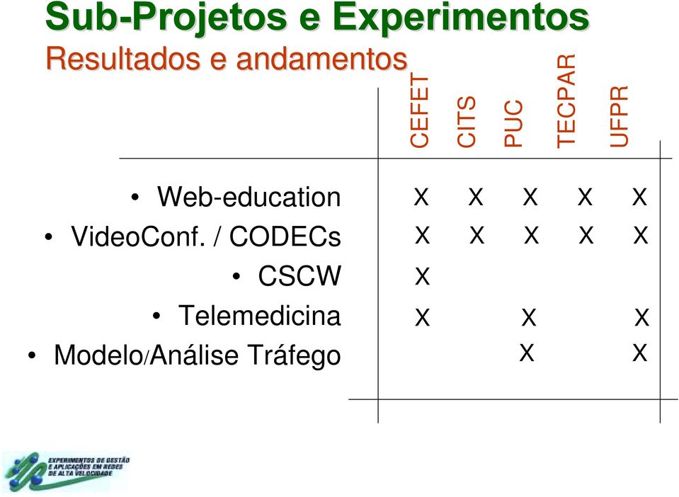 Web-education VideoConf.