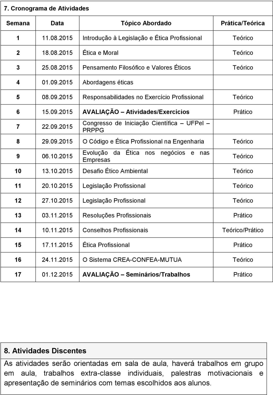 09.2015 O Código e Ética Profissional na Engenharia Teórico 9 06.10.2015 Evolução da Ética nos negócios e nas Empresas Teórico 10 13.10.2015 Desafio Ético Ambiental Teórico 11 20.10.2015 Legislação Profissional Teórico 12 27.