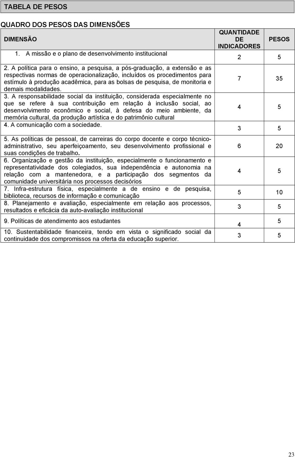 pesquisa, de monitoria e demais modalidades. 3.