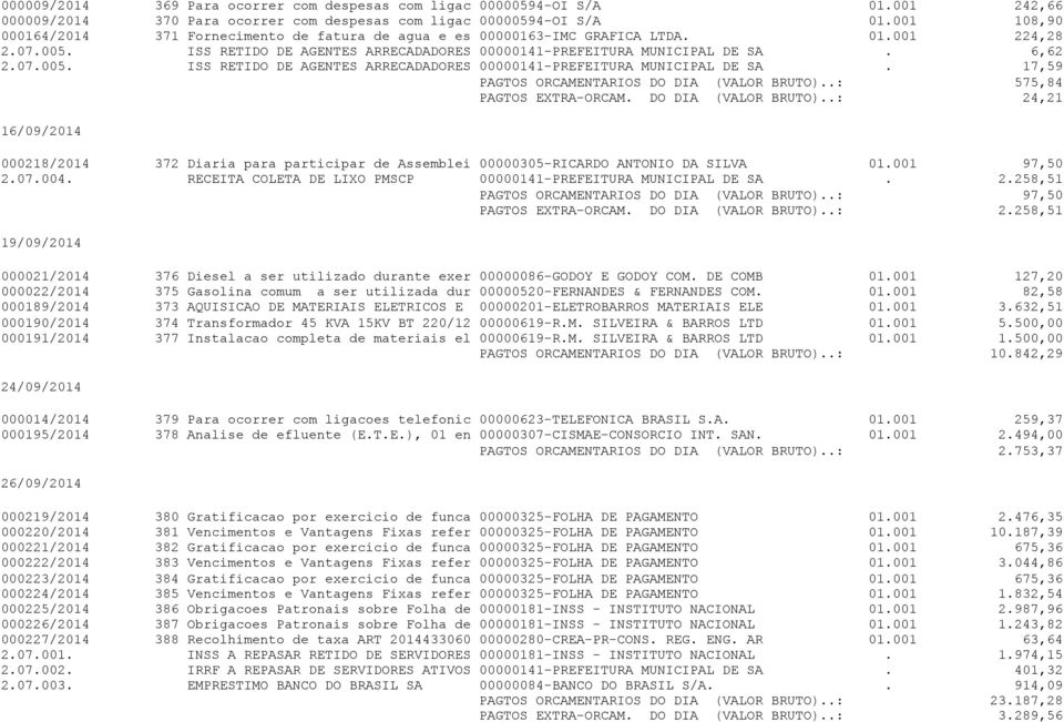 6,62 2.07.005. ISS RETIDO DE AGENTES ARRECADADORES 00000141-PREFEITURA MUNICIPAL DE SA. 17,59 PAGTOS ORCAMENTARIOS DO DIA (VALOR BRUTO).