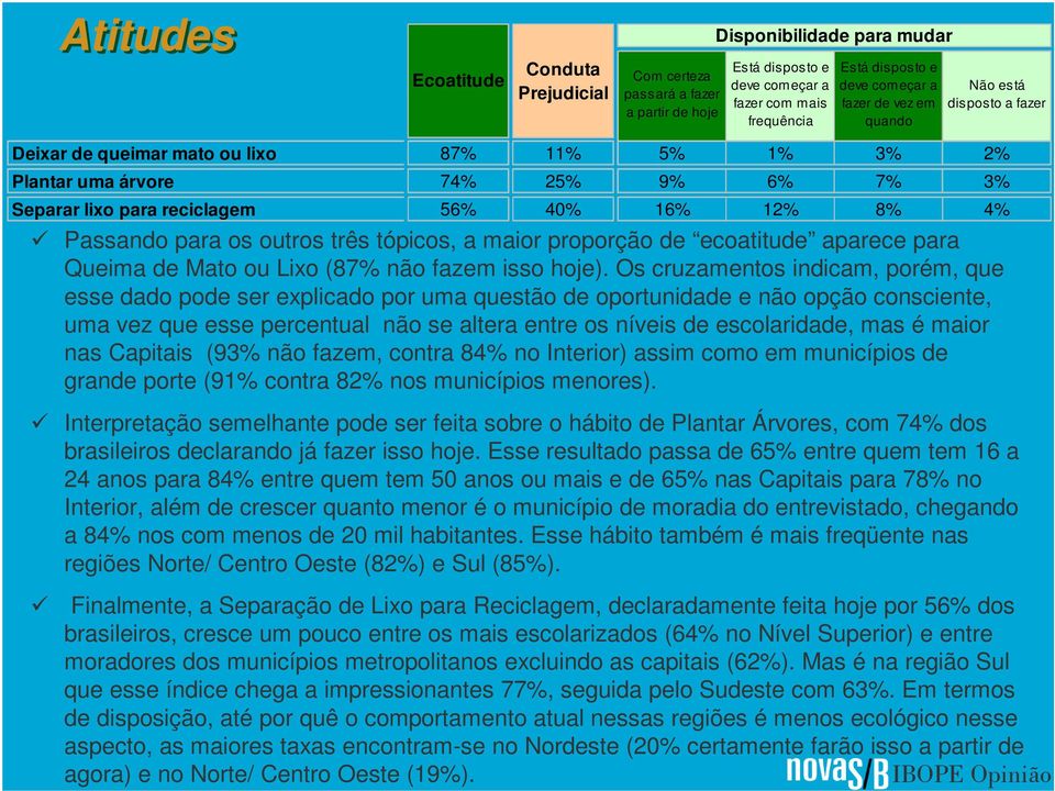 Passando para os outros três tópicos, a maior proporção de ecoatitude aparece para Queima de Mato ou Lixo (87% não fazem isso hoje).