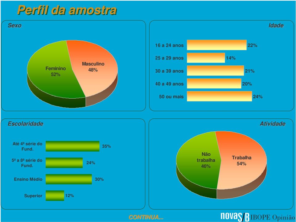 Escolaridade Atividade Até 4ª série do Fund. 5ª a 8ª série do Fund.