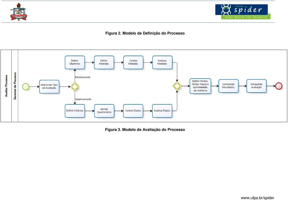 do Processo Figura 3.