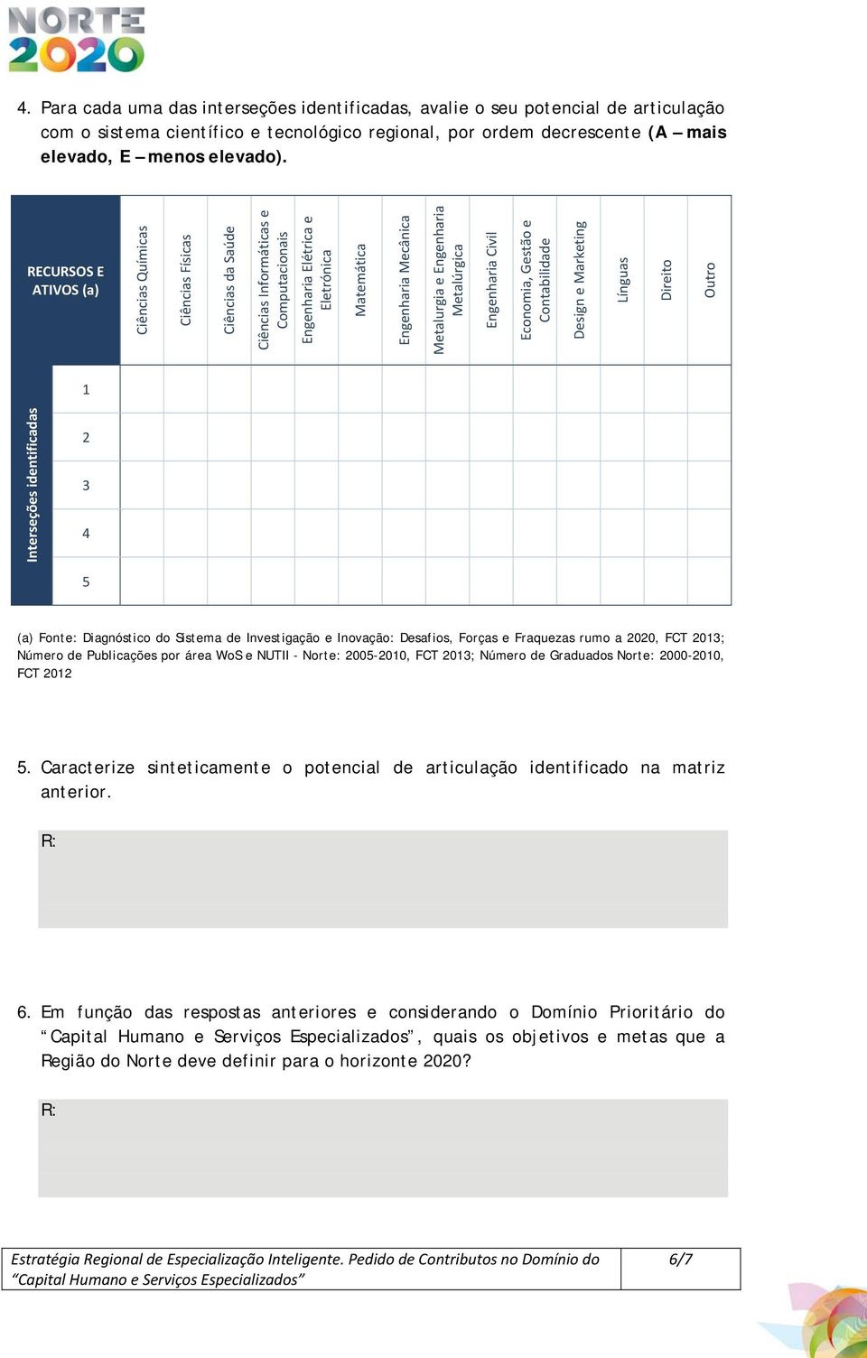 Engenharia Metalúrgica Engenharia Civil Economia, Gestão e Contabilidade Design e Marketing Línguas Direito Outro 1 Interseções identificadas 2 3 4 5 (a) Fonte: Diagnóstico do Sistema de Investigação