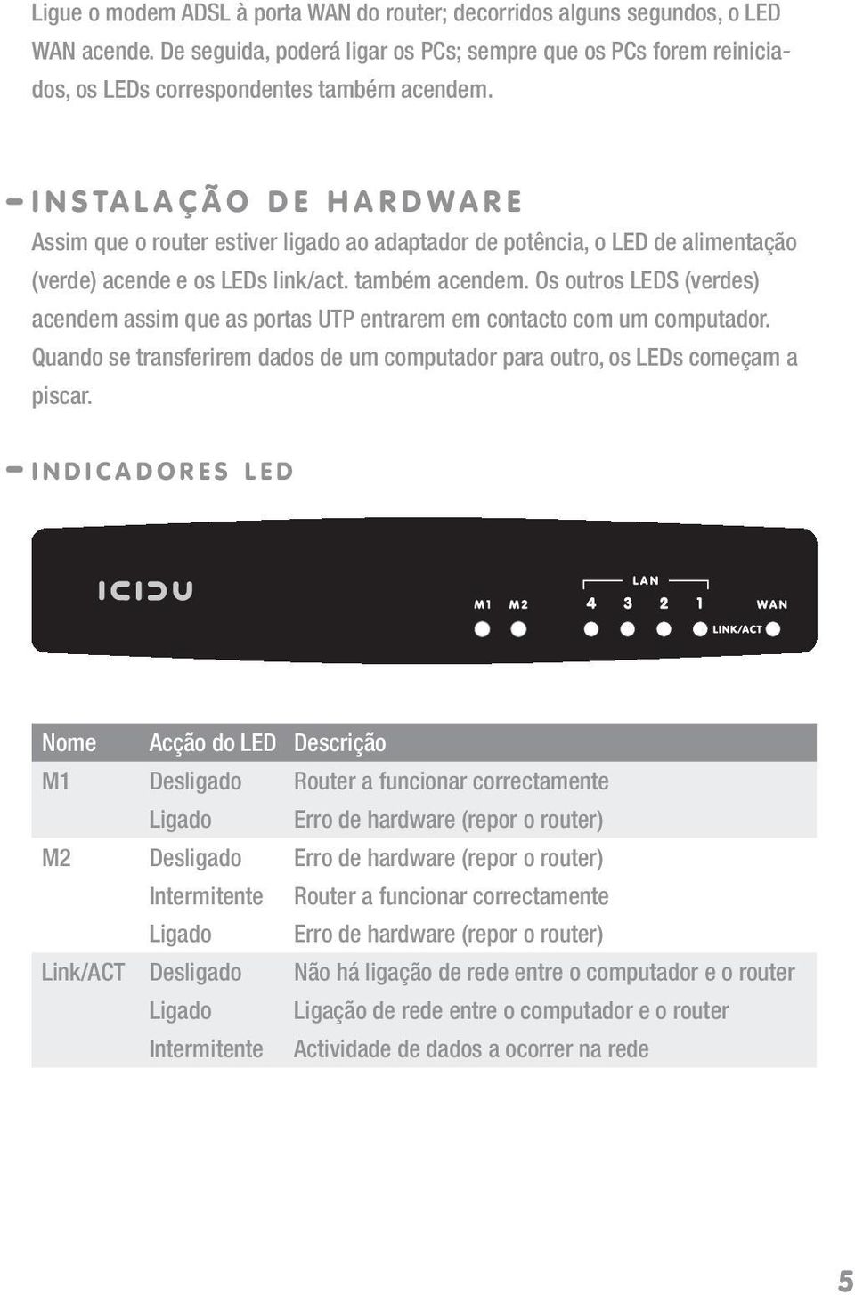 Os outros LEDS (verdes) acendem assim que as portas UTP entrarem em contacto com um computador. Quando se transferirem dados de um computador para outro, os LEDs começam a piscar.