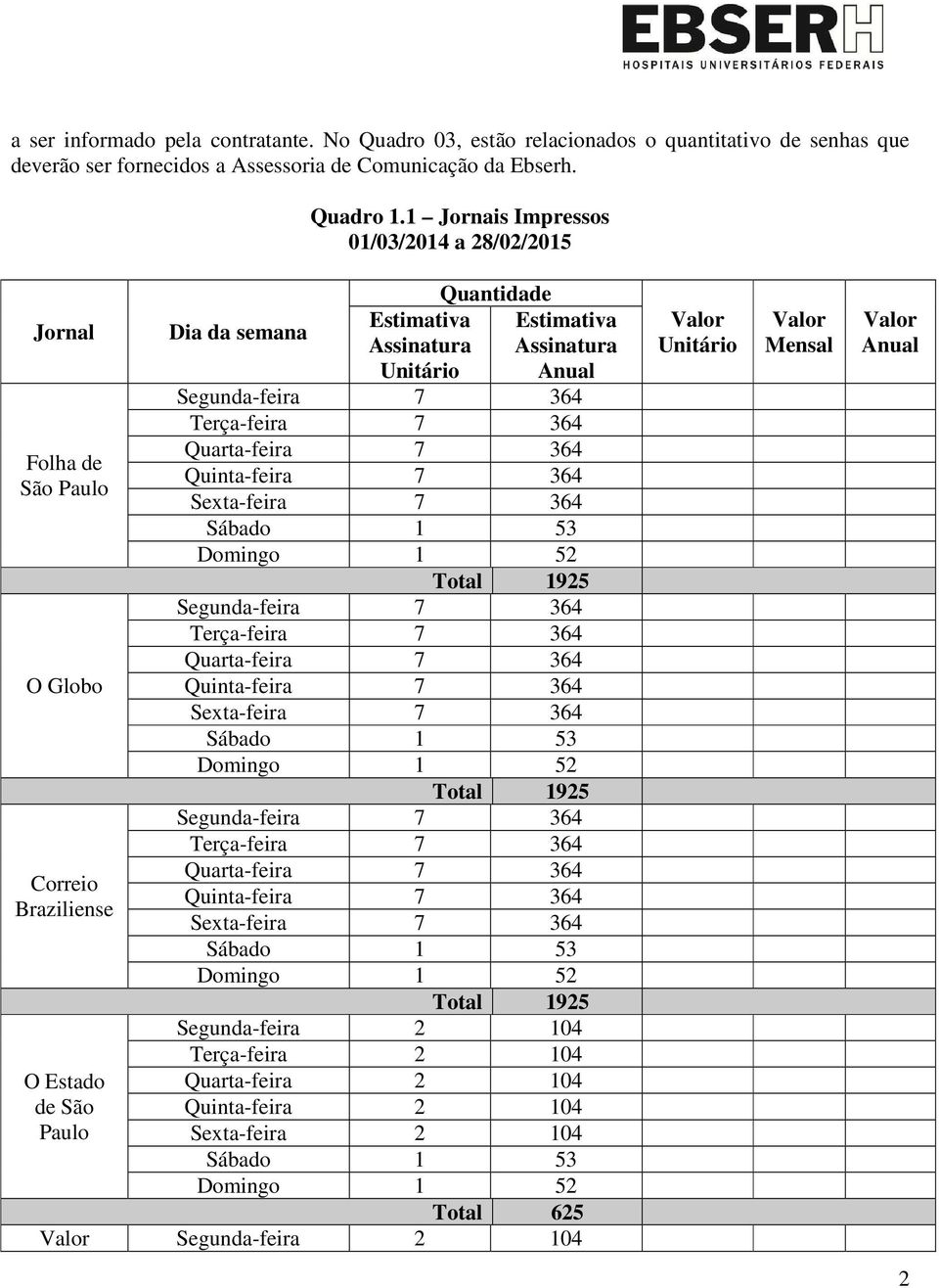 364 Terça-feira 7 364 Quarta-feira 7 364 Quinta-feira 7 364 Sexta-feira 7 364 Total 1925 Segunda-feira 7 364 Terça-feira 7 364 Quarta-feira 7 364 Quinta-feira 7 364 Sexta-feira 7 364 Total 1925