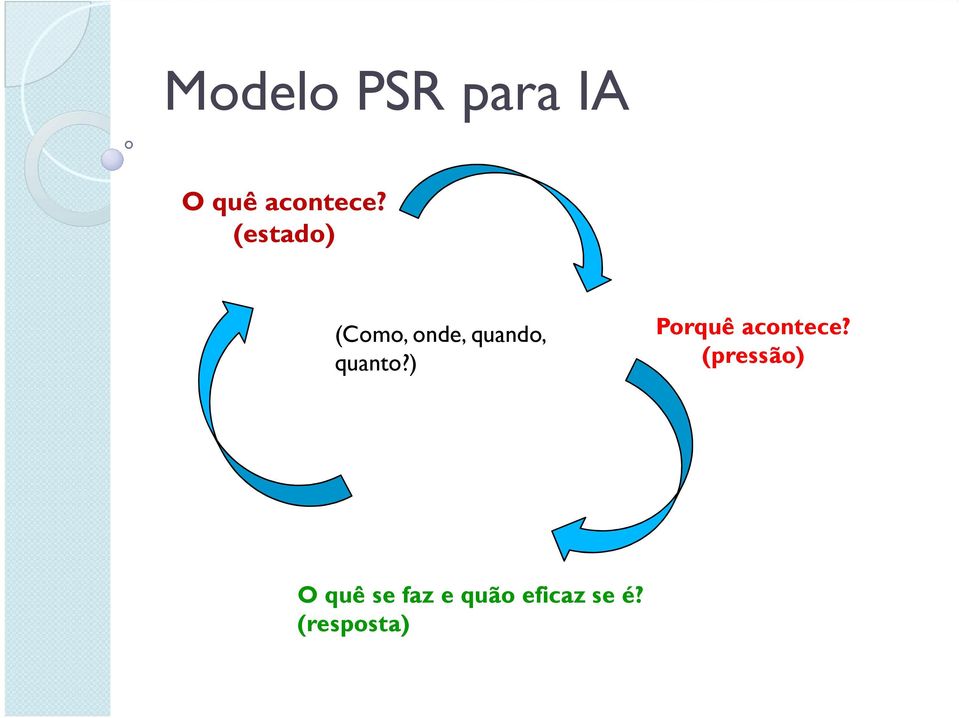 quanto?) Porquê acontece?