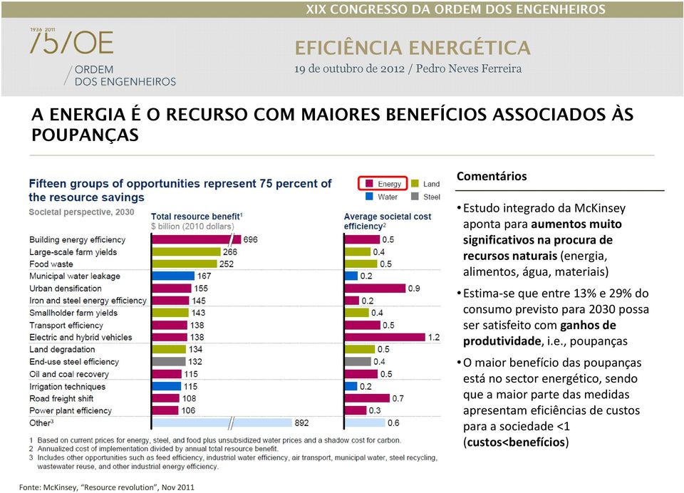 consumo prev