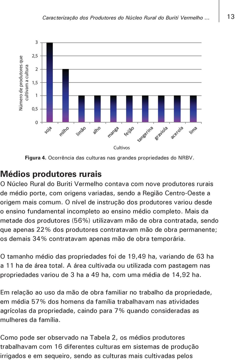 Médios produtores rurais O Núcleo Rural do Buriti Vermelho contava com nove produtores rurais de médio porte, com origens variadas, sendo a Região Centro-Oeste a origem mais comum.
