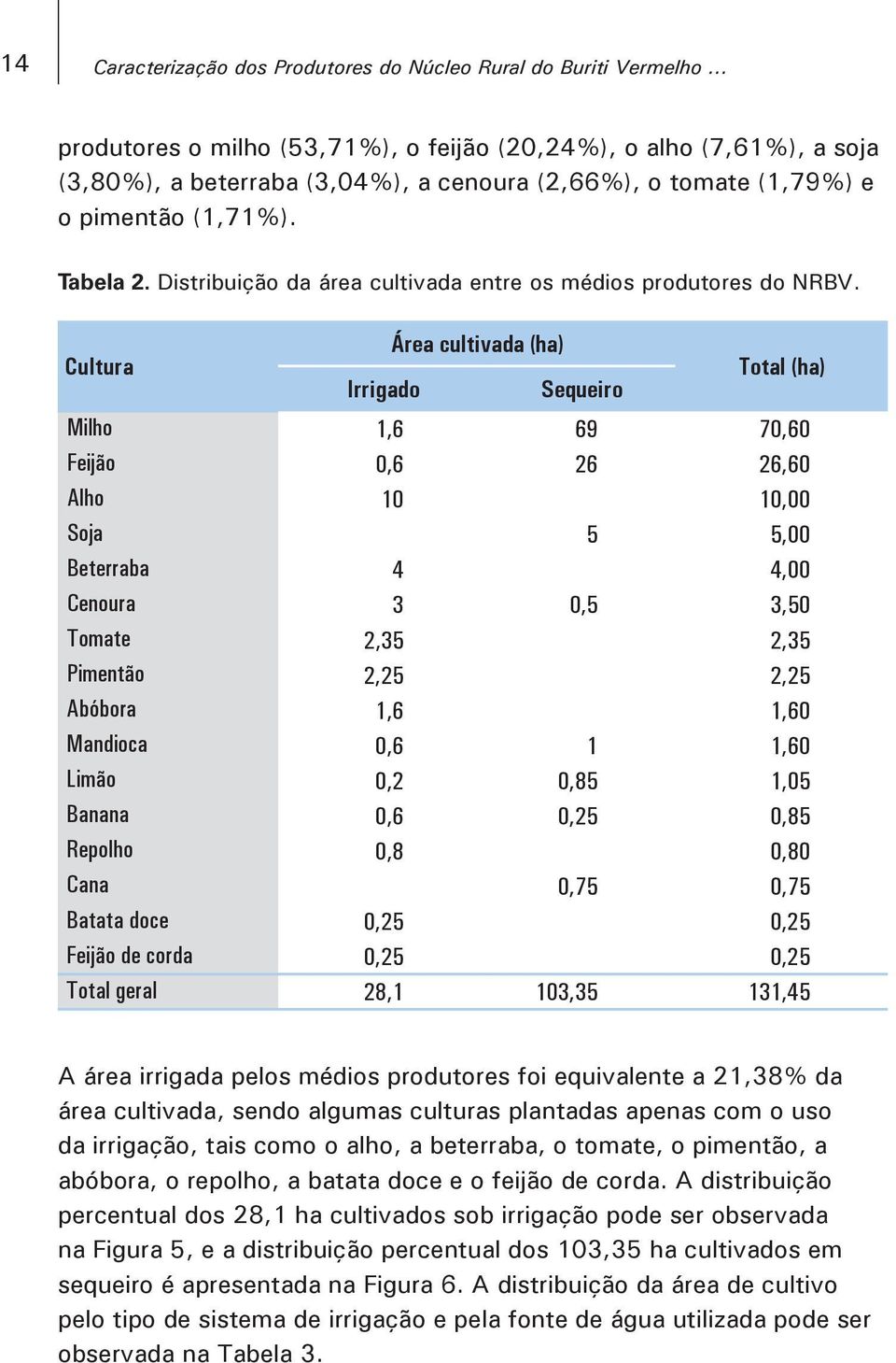 Distribuição da área cultivada entre os médios produtores do NRBV.
