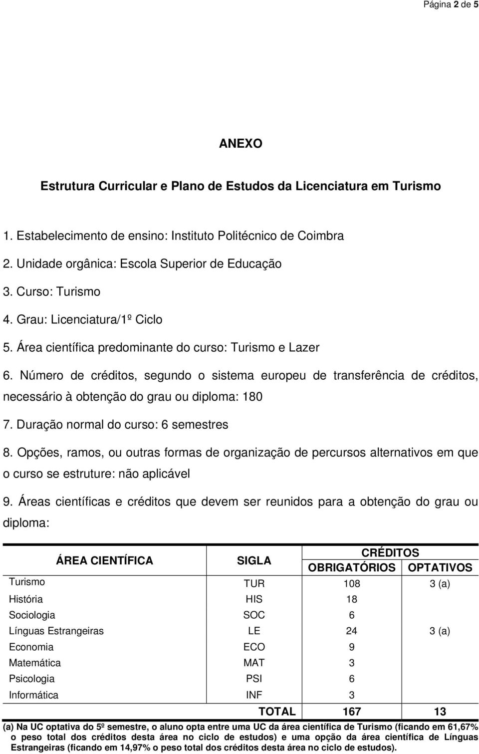 Duração normal do curso: 6 semestres 8. Opções, ramos, ou outras formas de organização de percursos alternativos em que o curso se estruture: não aplicável 9.