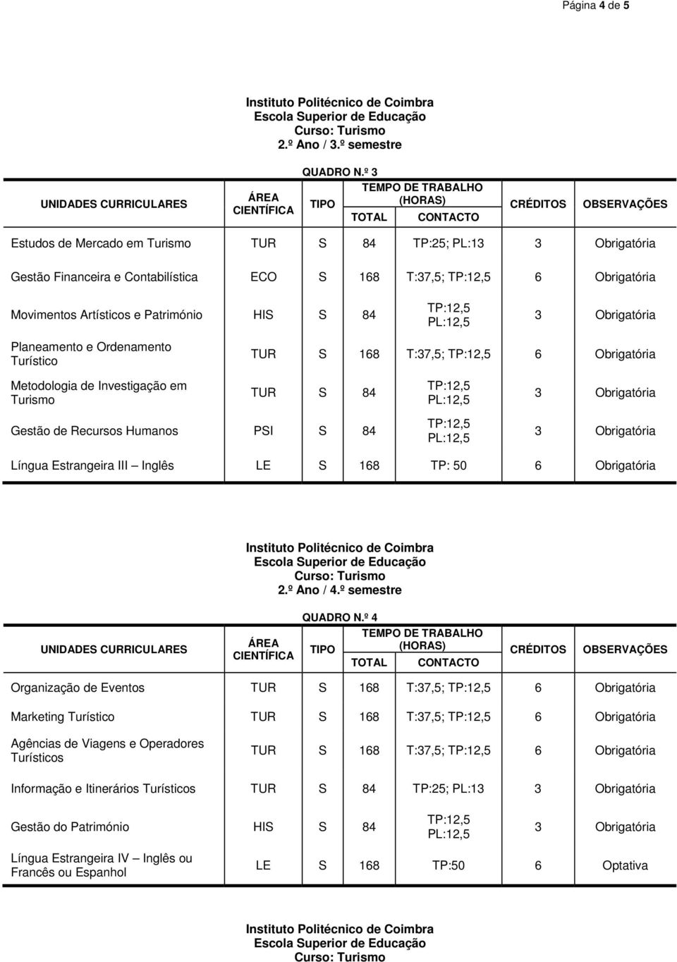 Turístico TUR S 168 T:37,5; 6 Obrigatória Metodologia de Investigação em Turismo TUR S 84 Gestão de Recursos Humanos PSI S 84 Língua Estrangeira III Inglês LE S 168 TP: 50 6 Obrigatória 2.º Ano / 4.