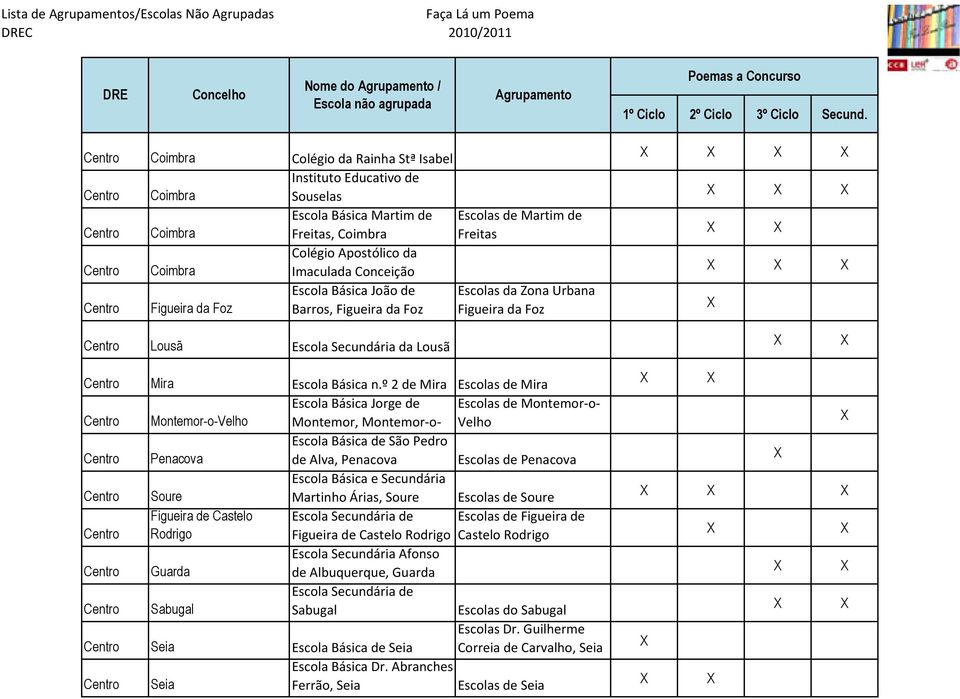 º 2 de Mira Escolas de Mira Escola Básica Jorge de Escolas de Montemor-o- Montemor-o-Velho Montemor, Montemor-o- Velho Escola Básica de São Pedro Penacova de Alva, Penacova Escolas de Penacova Soure