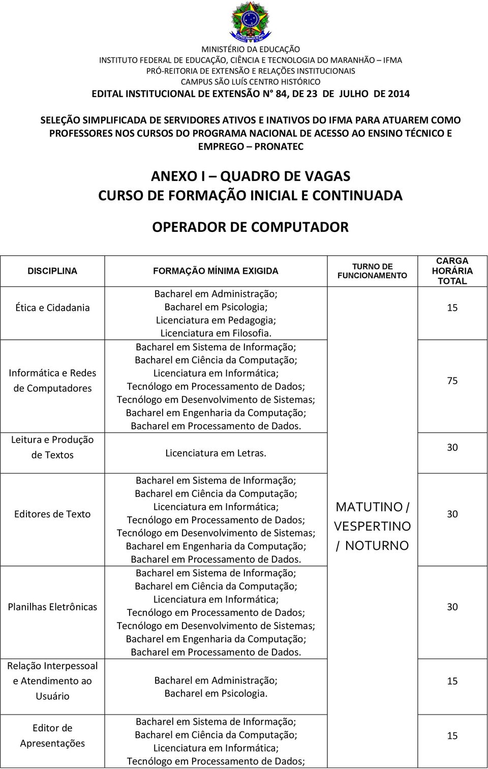 Bacharel em Sistema de Informação; Bacharel em Ciência da Computação; Licenciatura em Informática; Tecnólogo em Processamento de Dados; Tecnólogo em Desenvolvimento de Sistemas; Bacharel em