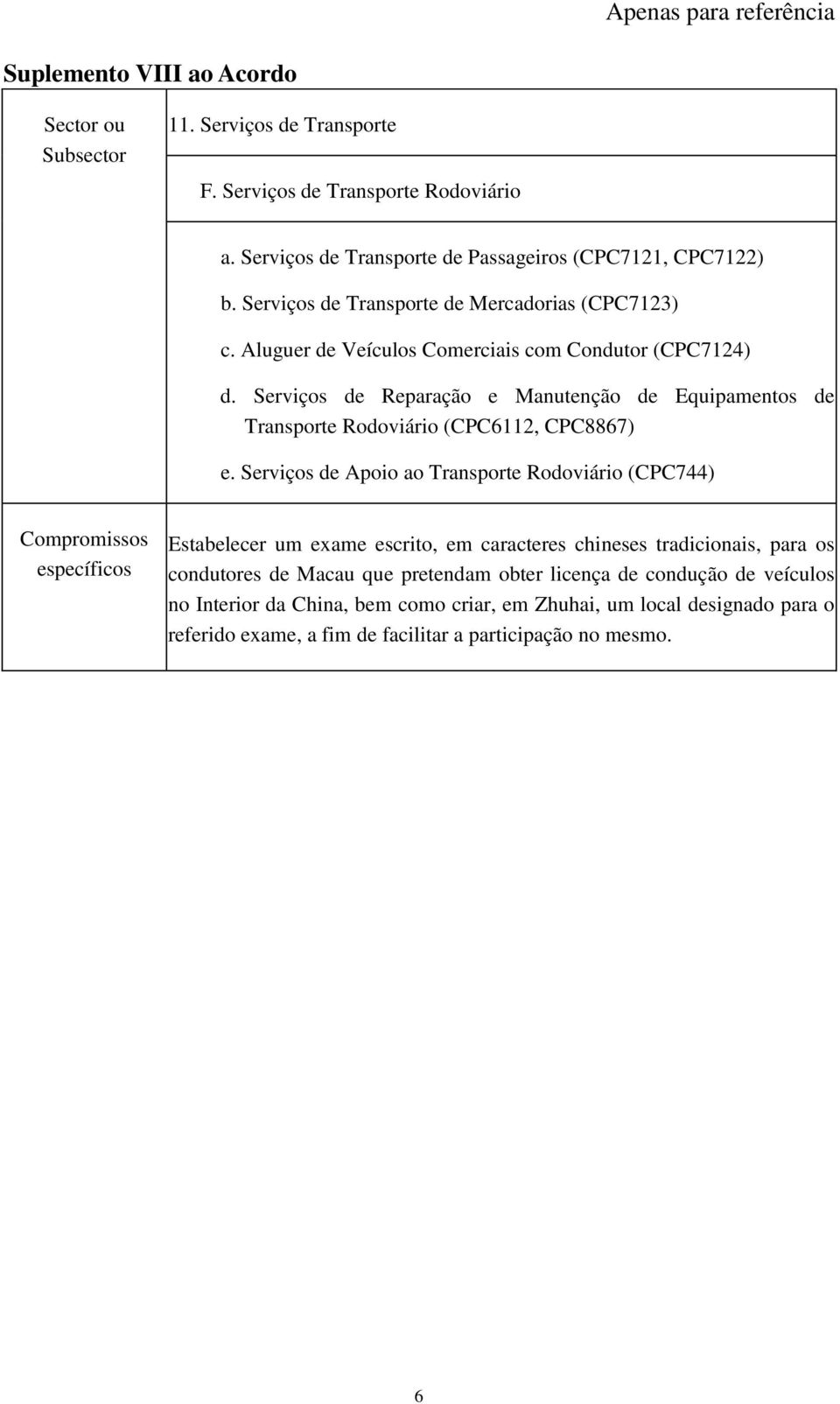 Serviços de Reparação e Manutenção de Equipamentos de Transporte Rodoviário (CPC6112, CPC8867) e.