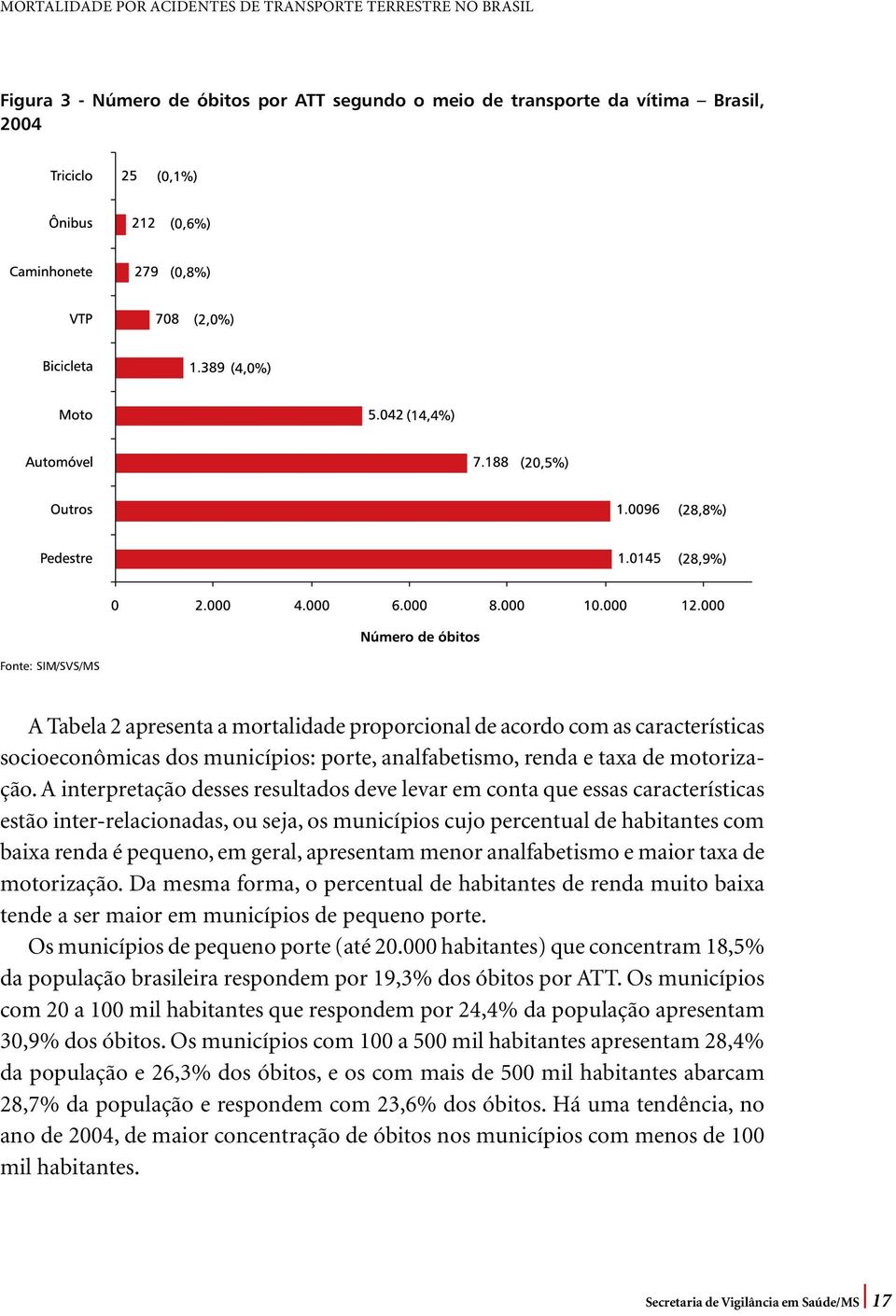 A interpretação desses resultados deve levar em conta que essas características estão inter-relacionadas, ou seja, os municípios cujo percentual de habitantes com baixa renda é pequeno, em geral,