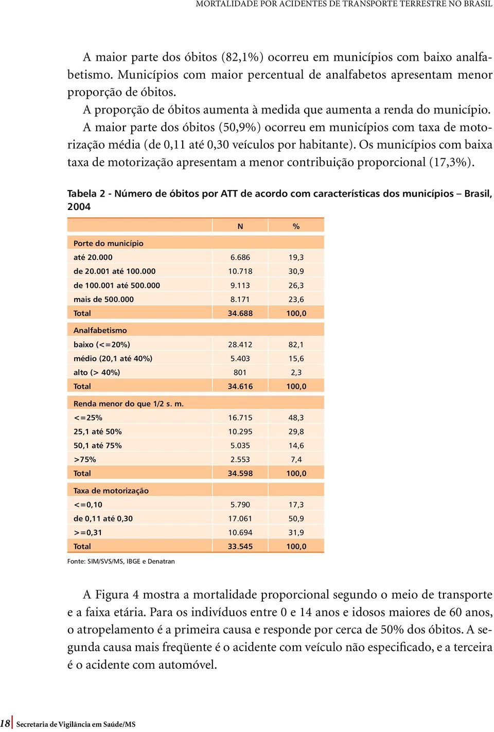 Os municípios com baixa taxa de motorização apresentam a menor contribuição proporcional (17,3%).