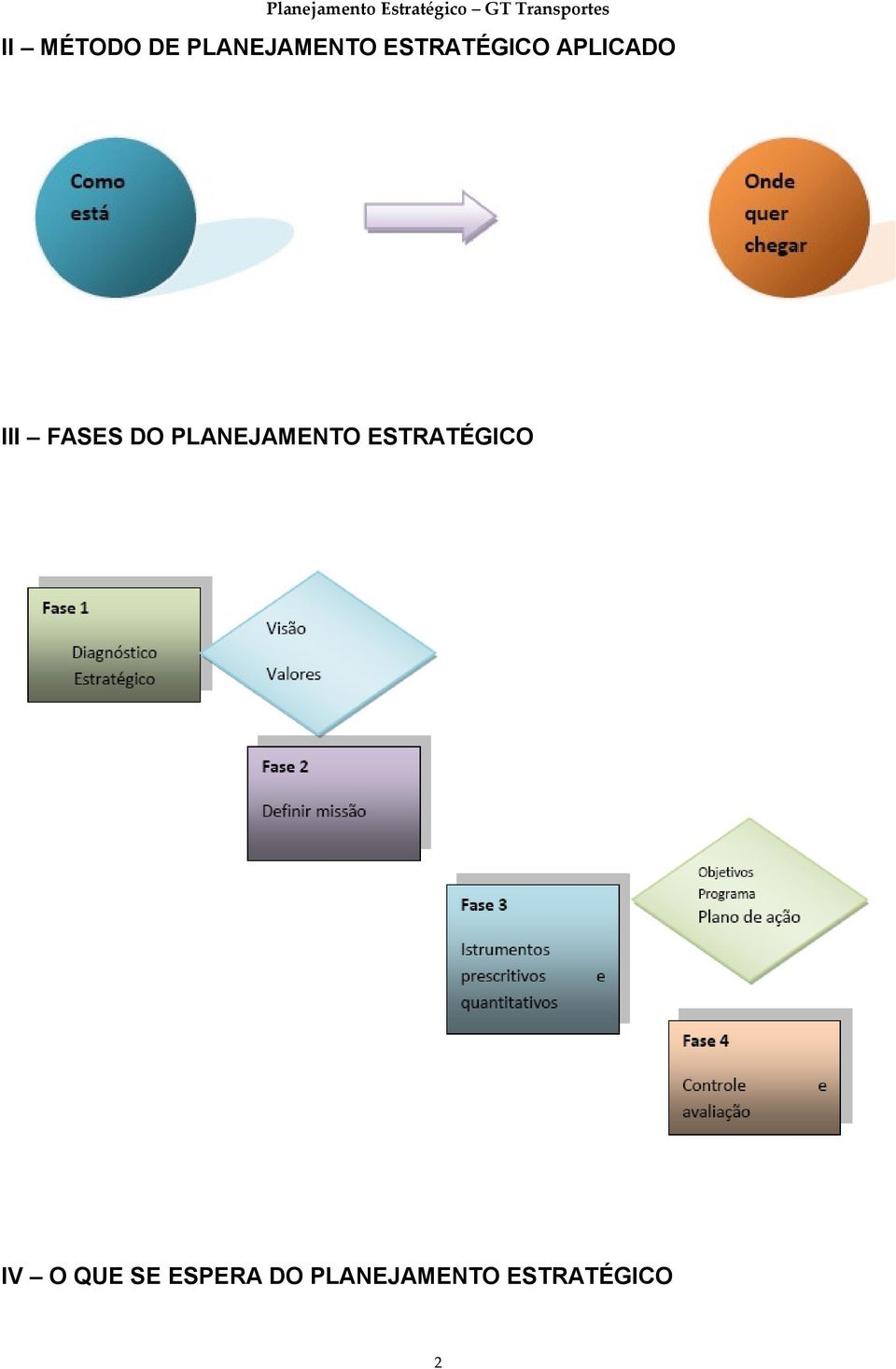 PLANEJAMENTO ESTRATÉGICO IV O QUE