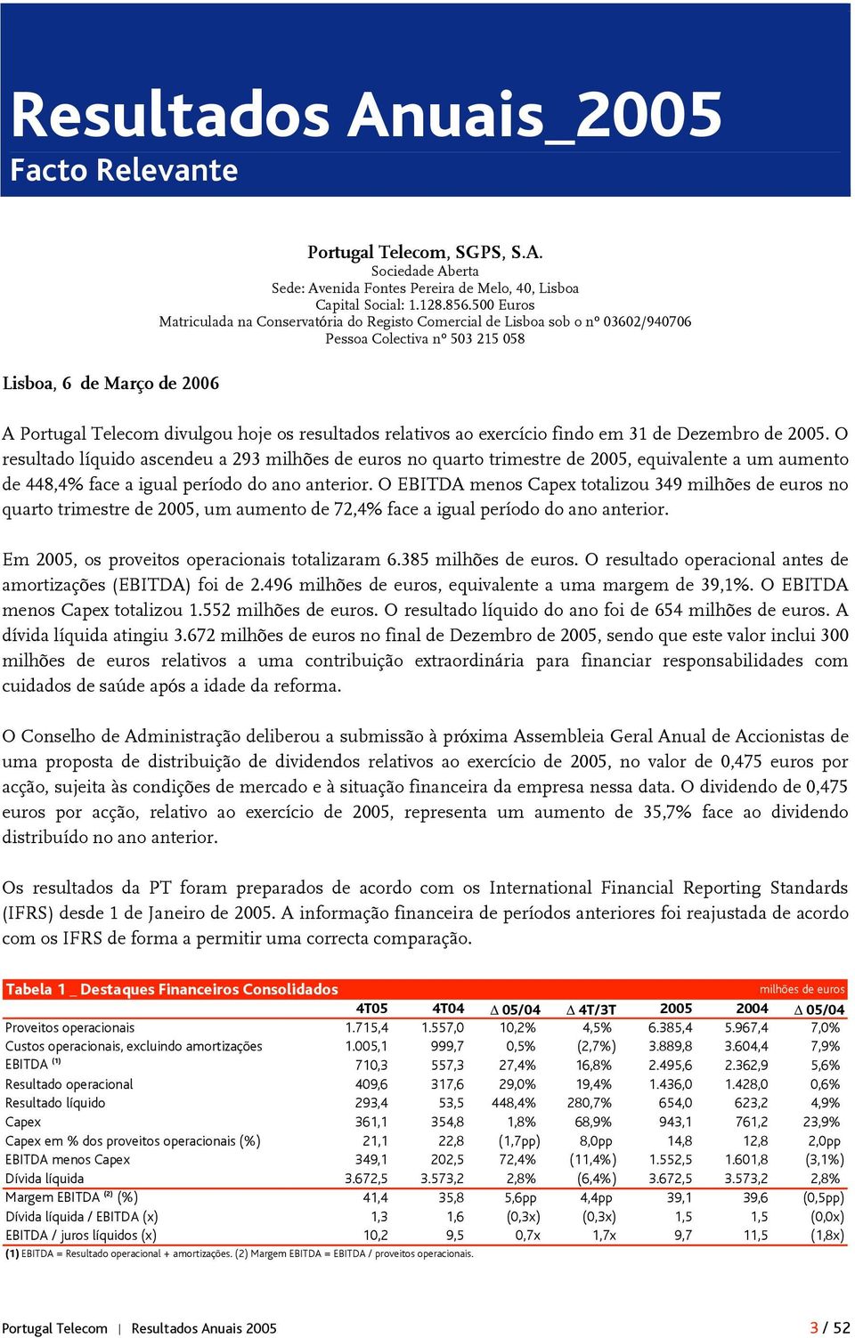 em 31 de Dezembro de 2005. O resultado líquido ascendeu a 293 milhões de euros no quarto trimestre de 2005, equivalente a um aumento de 448,4% face a igual período do ano anterior.