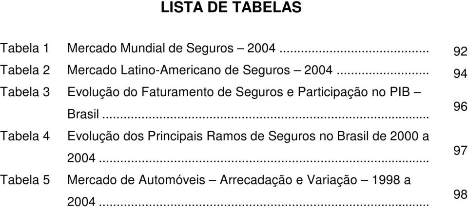 .. 94 Tabela 3 Evolução do Faturamento de Seguros e Participação no PIB Brasil.
