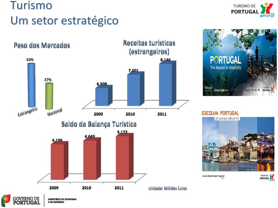 (estrangeiros) Estrangeiro Nacional