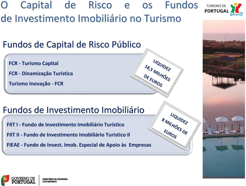 Investimento Imobiliário LIQUIDEZ FIIT I Fundo de Investimento Imobiliário Turístico 8 MILHÕES DE FIIT II