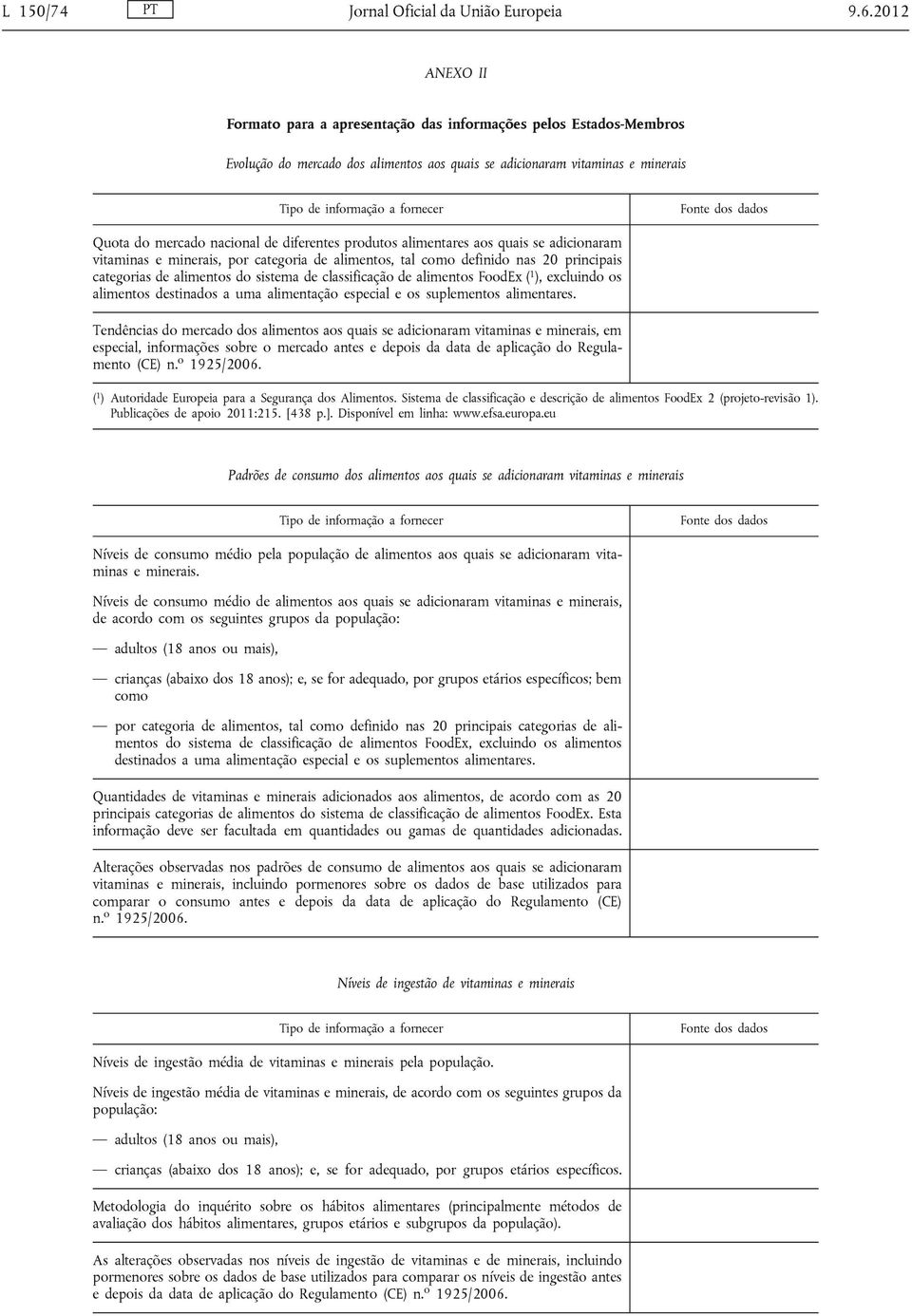 produtos alimentares aos quais se adicionaram vitaminas e minerais, por categoria de alimentos, tal como definido nas 20 principais categorias de alimentos do sistema de classificação de alimentos