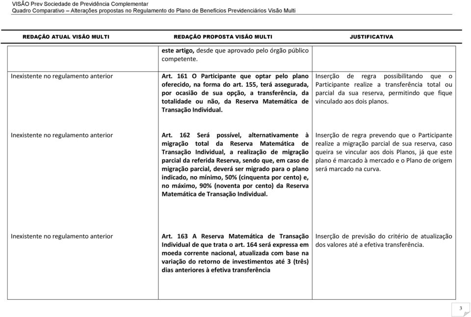 Inserção de regra possibilitando que o Participante realize a transferência total ou parcial da sua reserva, permitindo que fique vinculado aos dois planos. Art.