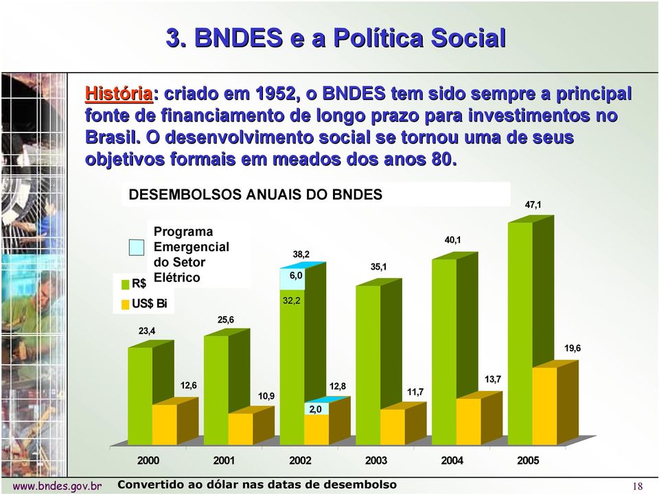 BNDES s DESEMBOLSOS ANNUAL ANUAIS DO DISBURSEMENTS BNDES 47,1 Programa ELECTRIC SECTOR EMERGENCIAL Emergencial PROGRAM do Setor R$ Bi