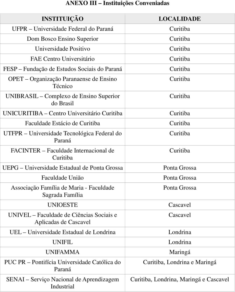 FACINTER Faculdade Internacional de UEPG Universidade Estadual de Ponta Grossa Faculdade União Associação Família de Maria - Faculdade Sagrada Família UNIOESTE UNIVEL Faculdade de Ciências Sociais e