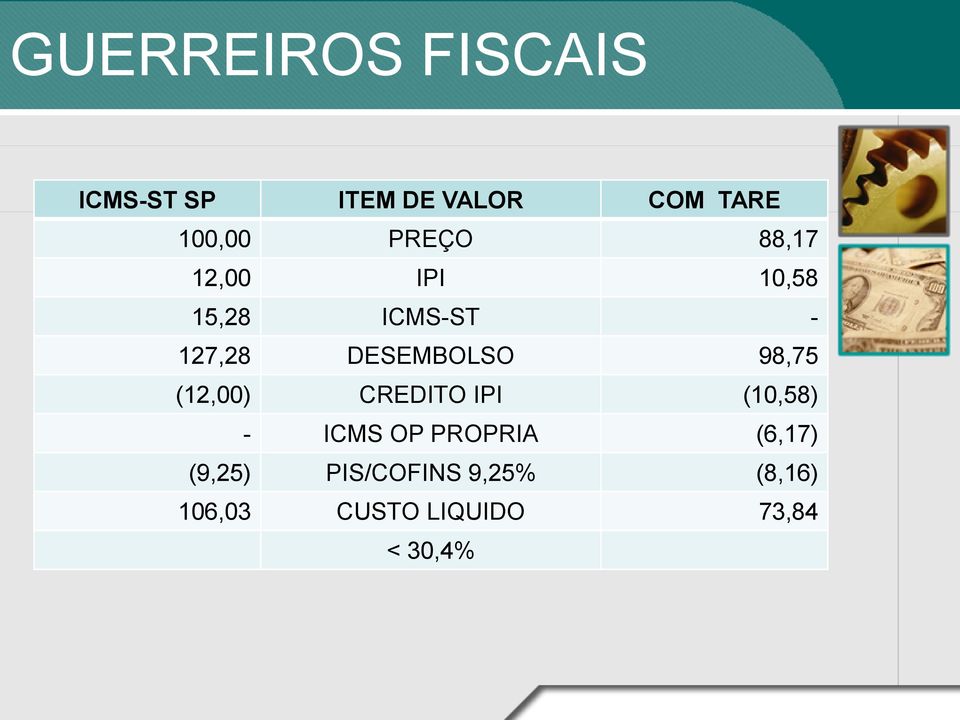 98,75 (12,00) CREDITO IPI (10,58) - ICMS OP PROPRIA (6,17)