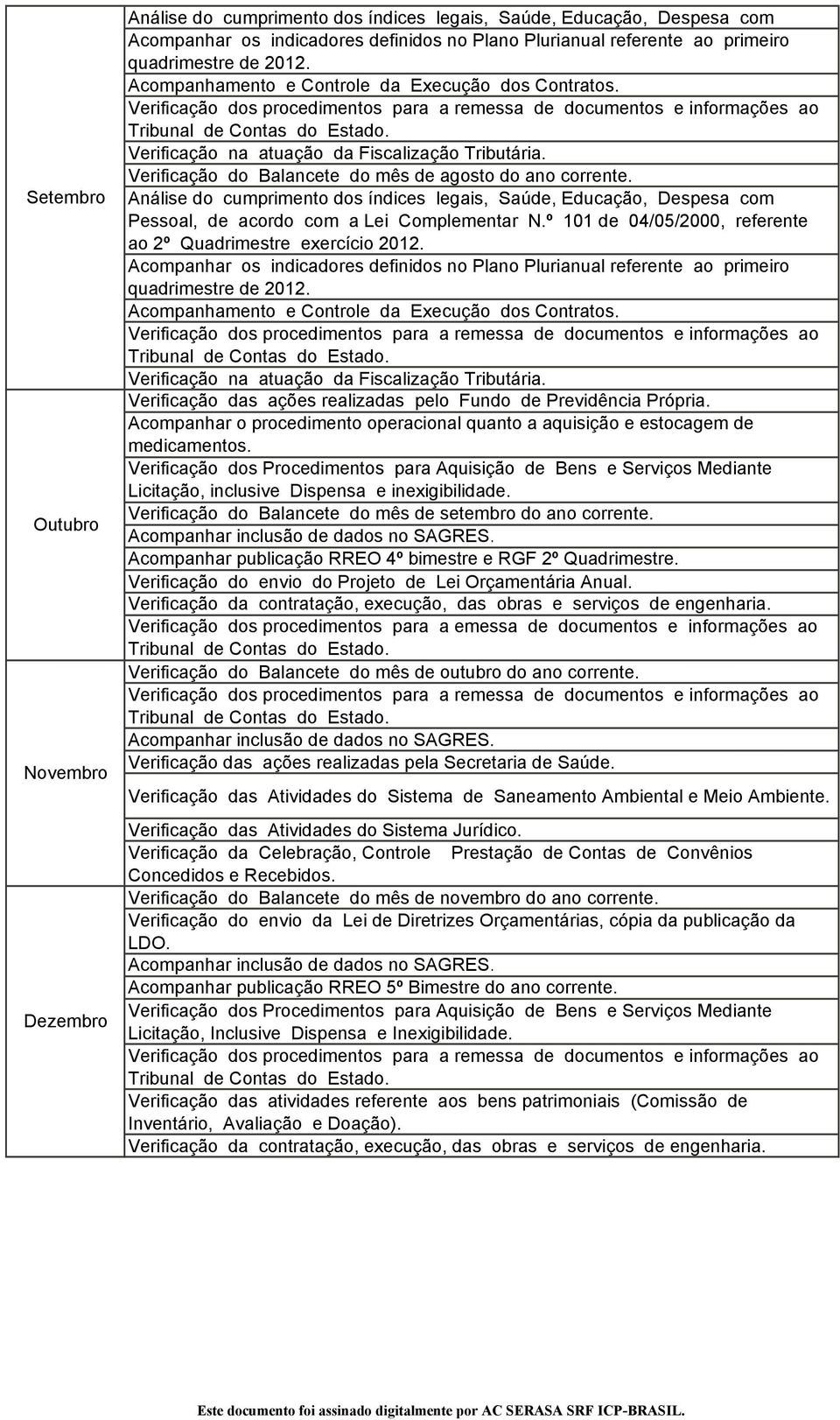 Verificação do Balancete do mês de agosto do ano corrente. Análise do cumprimento dos índices legais, Saúde, Educação, Despesa com Pessoal, de acordo com a Lei Complementar N.