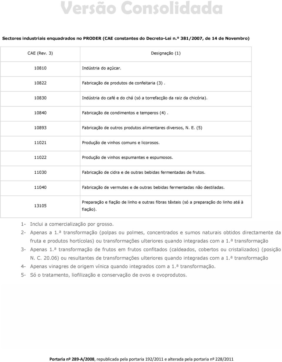 10893 Fabricação de outros produtos alimentares diversos, N. E. (5) 11021 Produção de vinhos comuns e licorosos. 11022 Produção de vinhos espumantes e espumosos.