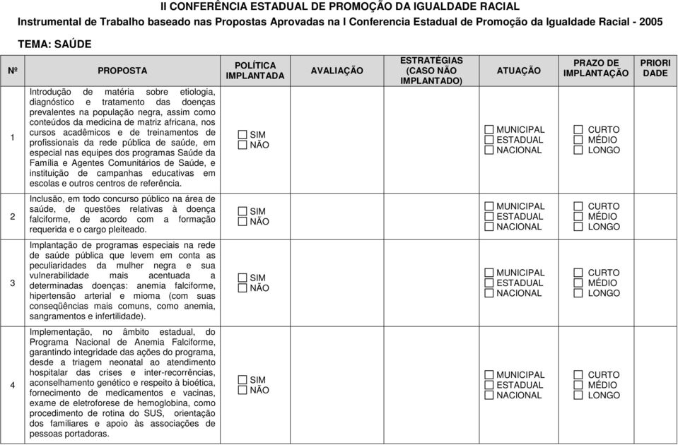 treinamentos de profissionais da rede pública de saúde, em especial nas equipes dos programas Saúde da Família e Agentes Comunitários de Saúde, e instituição de campanhas educativas em escolas e