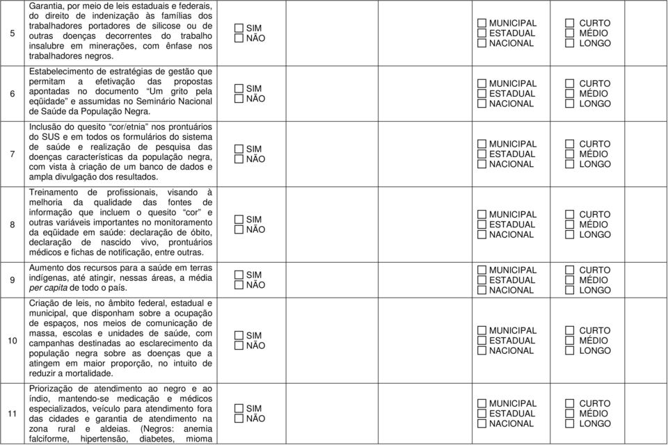 6 Estabelecimento de estratégias de gestão que permitam a efetivação das propostas apontadas no documento Um grito pela eqüidade e assumidas no Seminário Nacional de Saúde da População Negra.