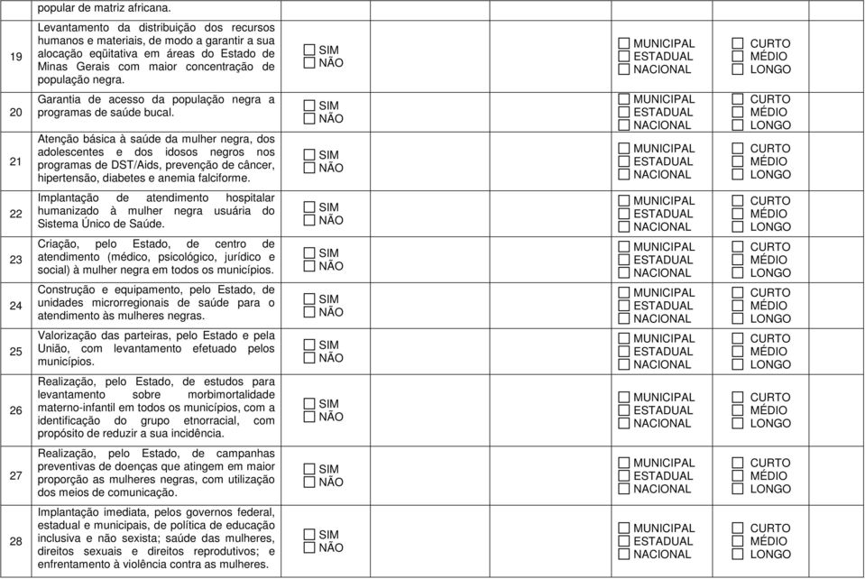 20 21 Garantia de acesso da população negra a programas de saúde bucal.