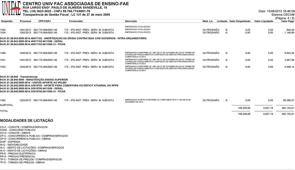 774.894/0001-90 170 - IPS-INST. PREV. SERV. M. SJBVISTA EMPENHADO CONFORME LEI 2881 DE 27 DE OUTUBRO DE 2010 E TERMO DE OUTROS/NÃO /0 0,00 0,00 8.643,28 1501 1241/2013 005.774.894/0001-90 170 - IPS-INST. PREV. SERV. M. SJBVISTA EMPENHADO CONFORME LEI 2881 DE 27 DE OUTUBRO DE 2010 E TERMO DE OUTROS/NÃO /0 0,00 0,00 3.