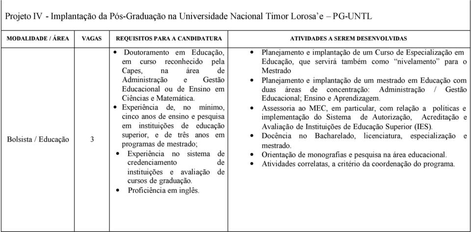 Experiência de, no mínimo, cinco anos de ensino e pesquisa em instituições de educação superior, e de três anos em programas de mestrado; Experiência no sistema de credenciamento de instituições e