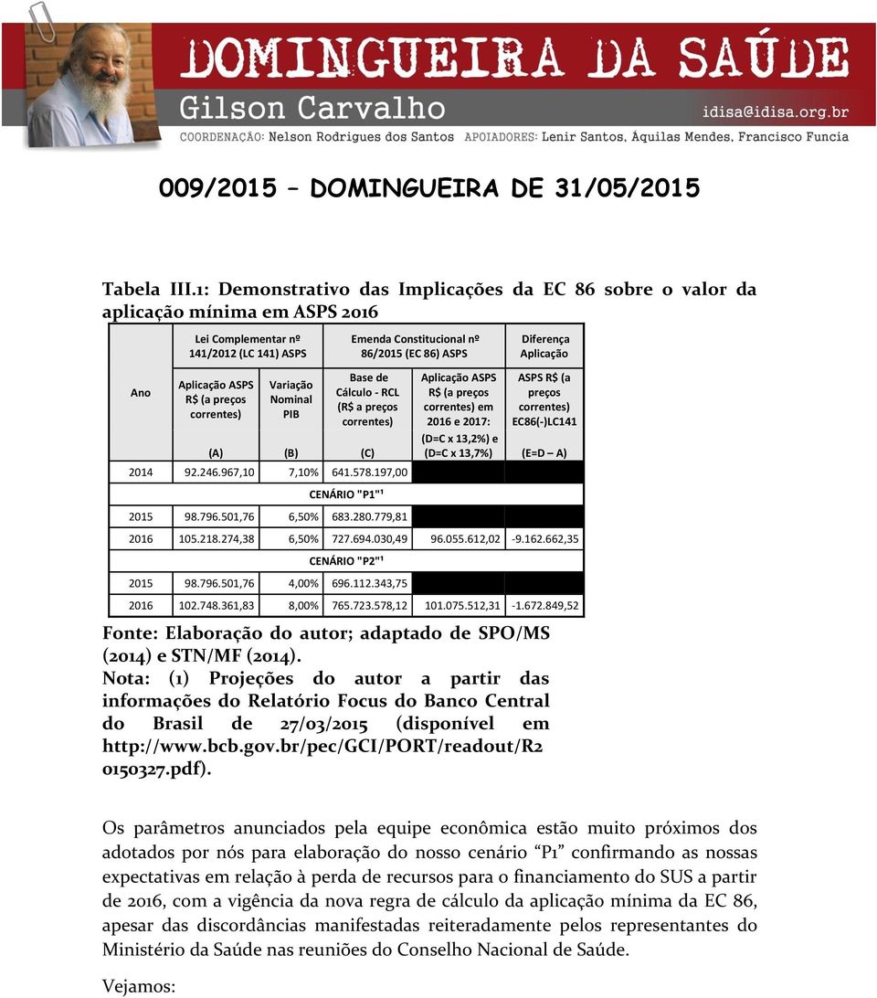 Ano Aplicação ASPS R$ (a preços correntes) Variação Nominal PIB Base de Cálculo - RCL (R$ a preços correntes) (A) (B) (C) 2014 92.246.967,10 7,10% 641.578.