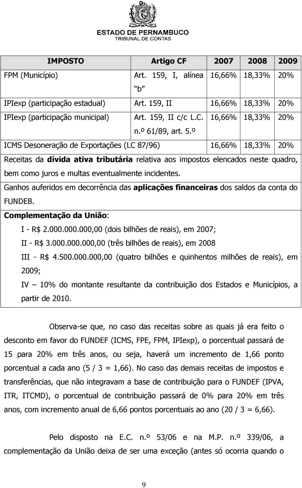 º ICMS Desoneração de Exportações (LC 87/96) 16,66% 18,33% 20% Receitas da dívida ativa tributária relativa aos impostos elencados neste quadro, bem como juros e multas eventualmente incidentes.