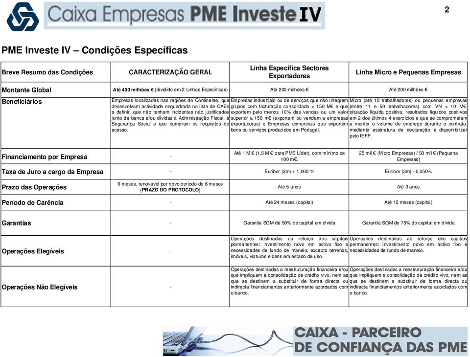 trabalhadores) ou pequenas empresas desenvolvam actividade enquadrada na lista de CAEs grupos com facturação consolidada > 150 M e que (entre 11 e 50 trabalhadores) com VN < 10 M, a definir, que não