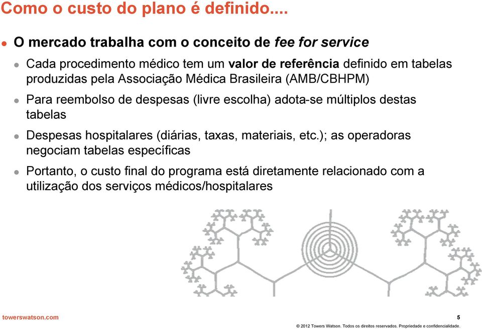 produzidas pela Associação Médica Brasileira (AMB/CBHPM) Para reembolso de despesas (livre escolha) adota-se múltiplos destas