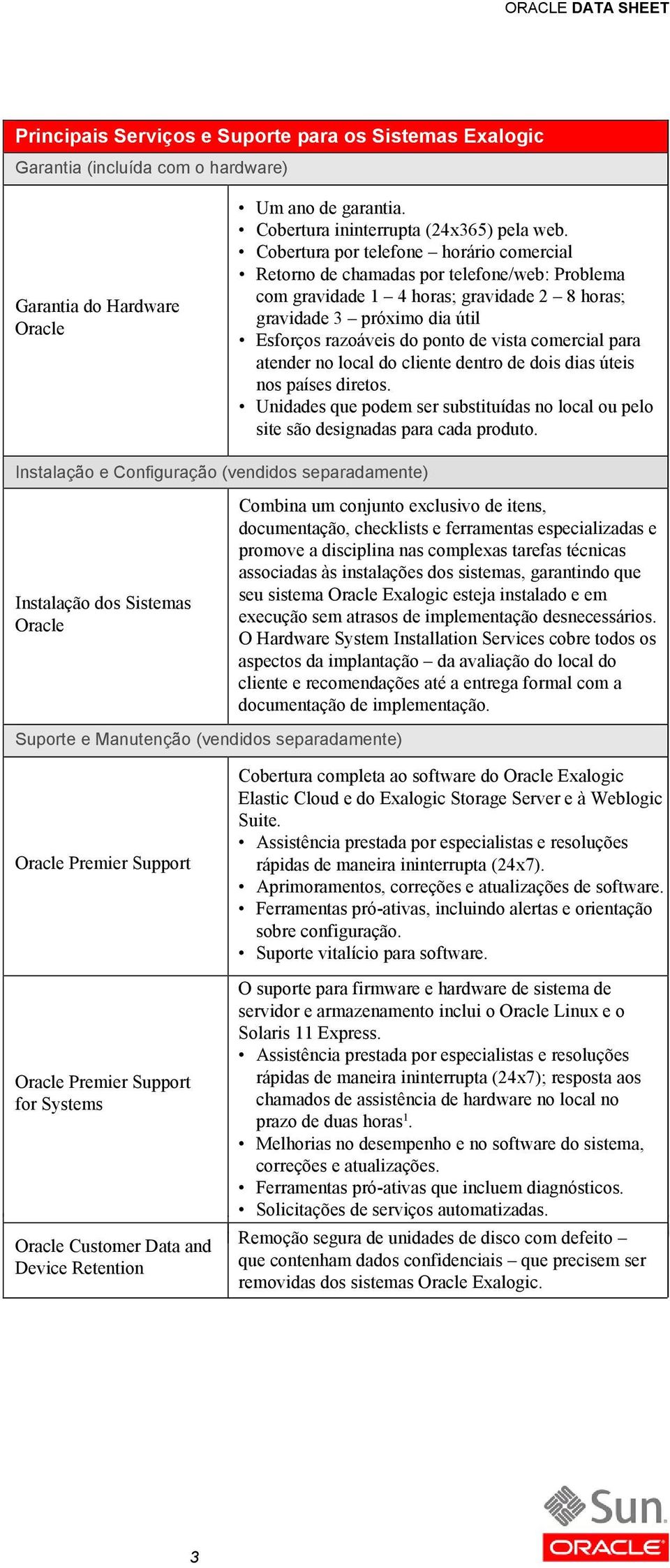 comercial para atender no local do cliente dentro de dois dias úteis nos países diretos. Unidades que podem ser substituídas no local ou pelo site são designadas para cada produto.