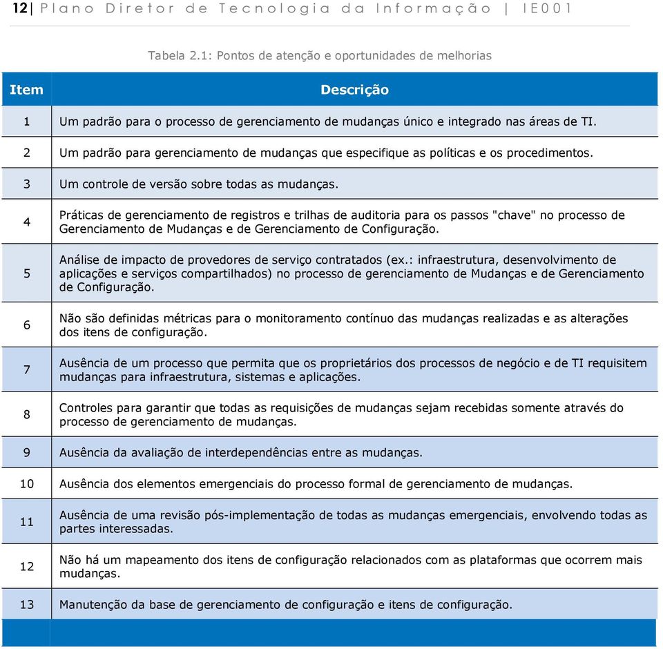 2 Um padrã para gerenciament de mudanças que especifique as plíticas e s prcediments. 3 Um cntrle de versã sbre tdas as mudanças.