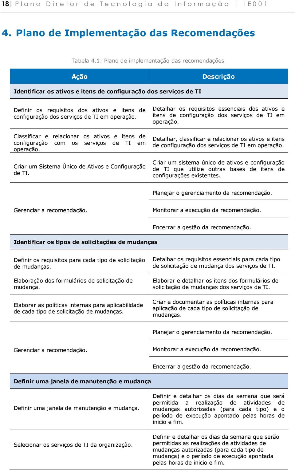 Classificar e relacinar s ativs e itens de cnfiguraçã cm s serviçs de TI em peraçã. Criar um Sistema Únic de Ativs e Cnfiguraçã de TI.